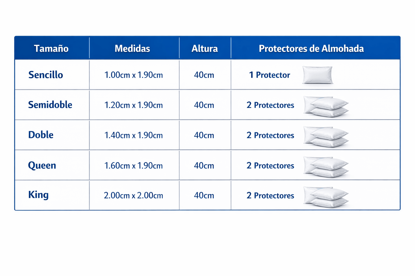 ¡Protege tu colchón al 100% con nuestro protector impermeable!